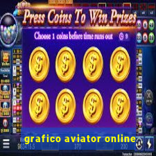 grafico aviator online